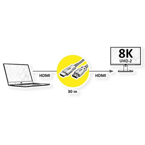 Cable HDMI 30 M UHD,  Optico Activo (AOC), 8K60, M/M,  VALUE
