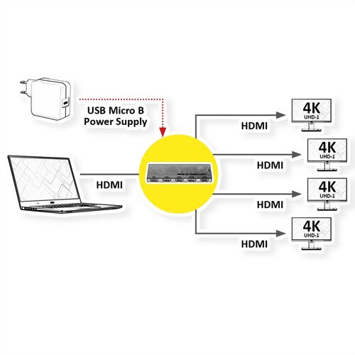 MULTIPLEXOR HDMI , 4 PUERTOS, 1 x 4, UltraSlim, 4K60Hz ROLINE