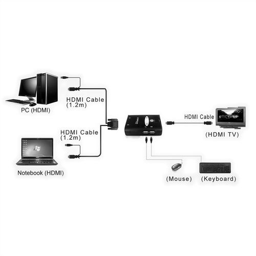 KVM CONMUTADOR AUTOMATICO  HDMI/USB, AUDIO, 2 PCS VALUE (CABLES INCLUIDOS)