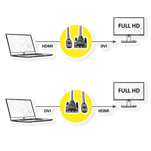 CABLE DVI/HDMI 1 M. DVI M (18+1)/HDMI M VALUE