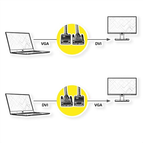 CABLE DVI/VGA 5 M. DVI M (18+5)/HDB15 M VALUE