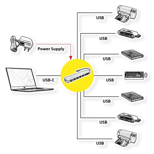 HUB USB3.2 Gen1 Tipo C  Hub, 7 Puertos USB A H con Alimentacin Value