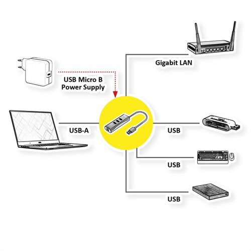 Convertidor  USB 3.2 Gen 1 a   Gigabit Ethernet + Hub  USB 3 Puertos VALUE