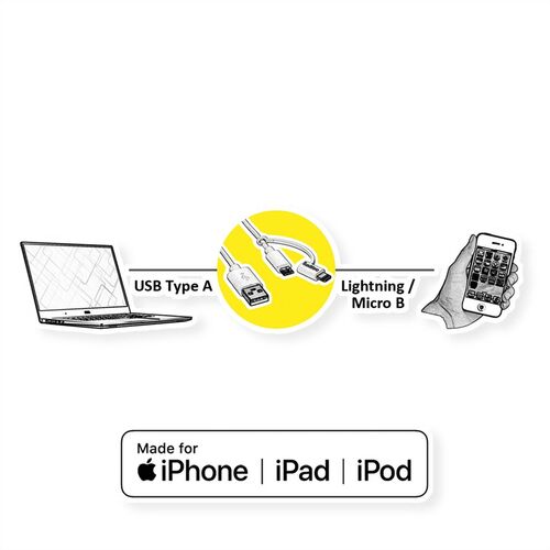 CABLE USB 2.0 1,0 M. LIGHTNING 8 PINES ( iPhone, iPad y iPod/Android) + MICRO USB, CARGA Y DATOS BLANCO ROLINE
