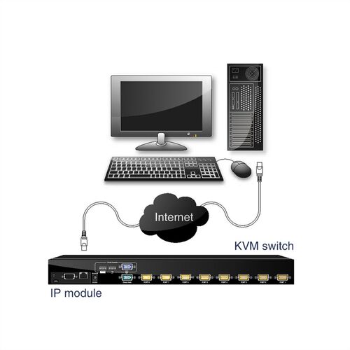 Mdulo KVM sobre IP ROLINE