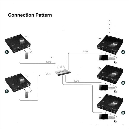 Extensor KVM de sobre Gigabit Ethernet, DVI, USB, receptor (RX)  ROLINE