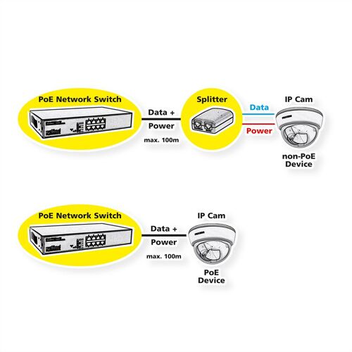 PoE Fast Ethernet Switch, 4 puertos + 2 puertos de enlace ascendente VALUE