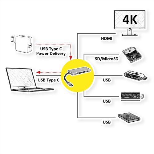 Docking Station USB Tipo C, 4K HDMI, 3x puertos USB 3.2 Gen 1, 1x lector de tarjetas SD/MicroSD, 1x USB Type C PD (Power Delivery) ROLINE