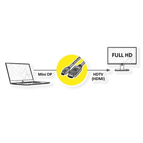 CABLE MINI  DISPLAYPORT 1 DP  MINIDP-HDTV (HDMI), M/M, 1M VALUE
