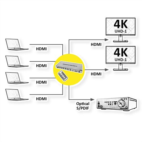Matriz HDMI ROLINE, 4K60Hz, 4 x 2 con extraccin de audio ROLINE