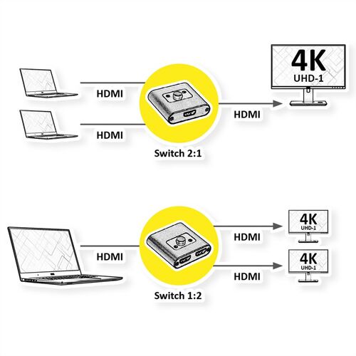 Conmutador HDMI Bi-Directional 2 Puertos , 4K60 ROLINE
