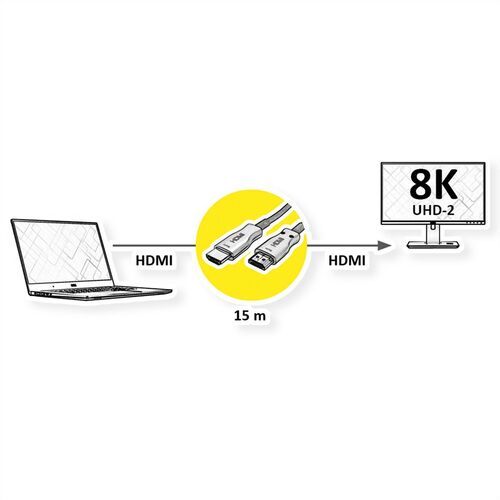 Cable HDMI 15 M UHD,  Optico Activo (AOC), 8K60, M/M,  VALUE