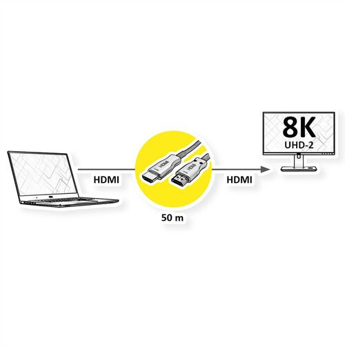 Cable HDMI 50 M UHD,  Optico Activo (AOC), 8K60, M/M,  VALUE