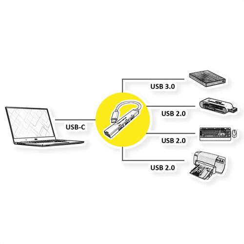 Hub USB 3.2 Gen Tipo C USB-C, 4x Port A (1x USB3.0 + 3x USB2.0) ROLINE