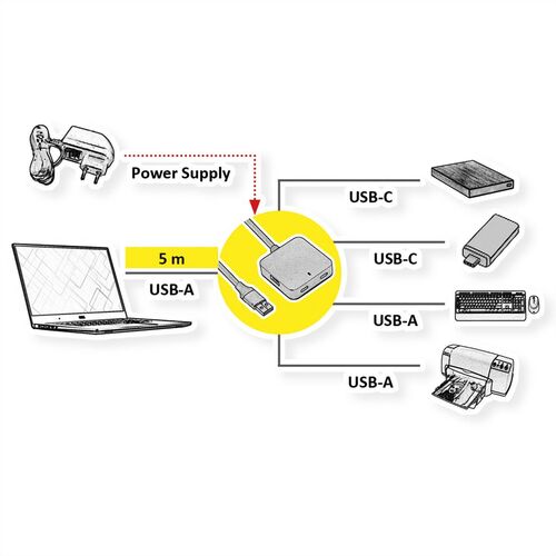 HUB USB 3.2 Gen1, 4 puertos (2x A + 2x C), con cable de extensin, negro, 5 m VALUE