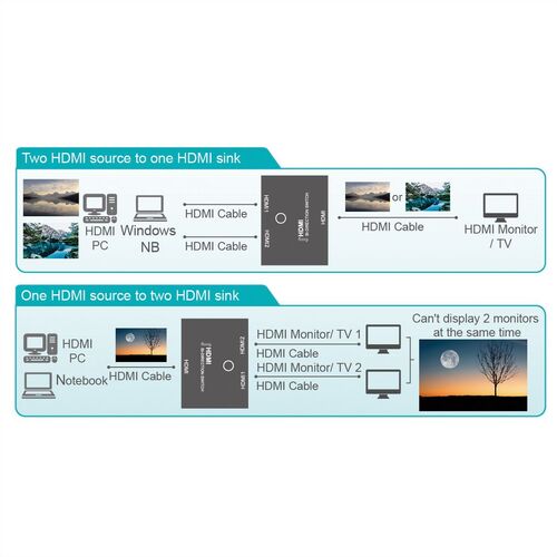 VALUE HDMI - Bidirectional Switch, (1 to 2, 2 to 1), 4K