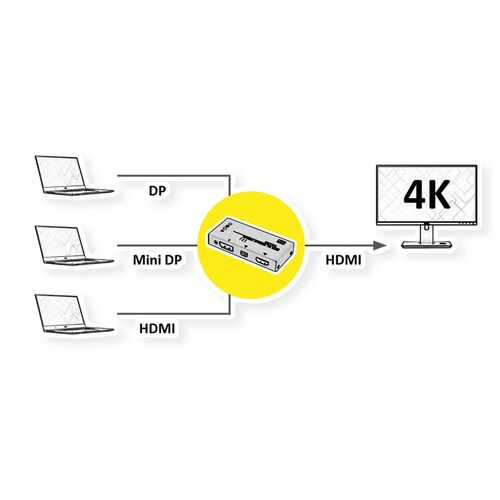 Conmutador HDMI / Mini DisplayPort/ DisplayPort a HDMI VALUE