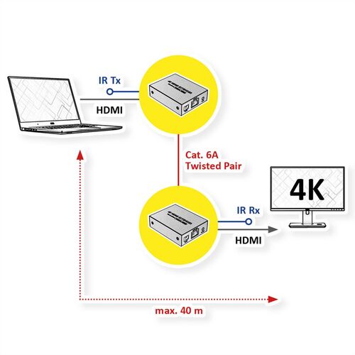 Extensor HDMI por Cat.6A, 4K@30Hz, 50m VALUE