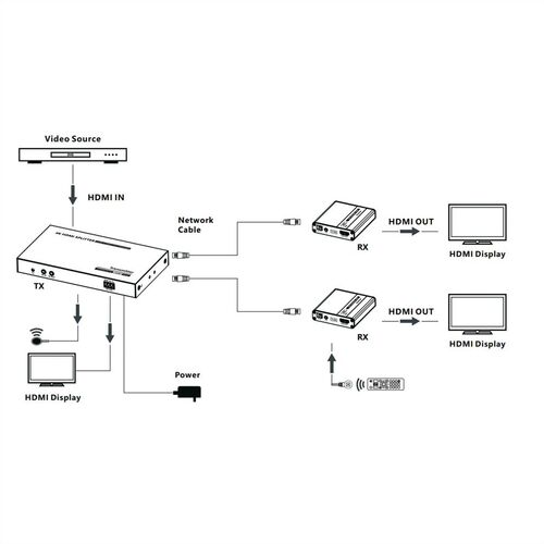 HDMI Splitter 1x3 con extensor 1x2 sobre par trenzado, 40 m VALUE