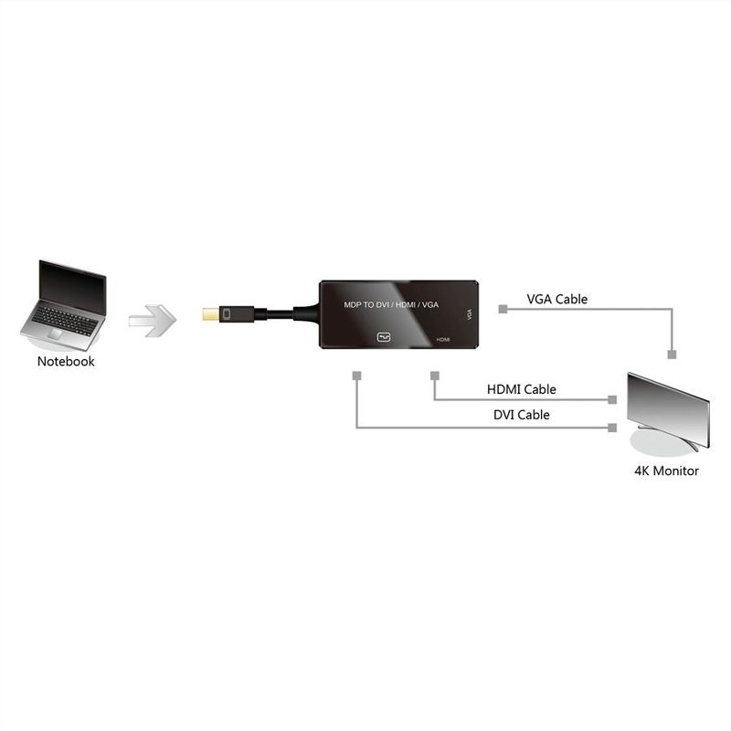 VALUE Mini DisplayPort - DVI/DP/HDMI Adapter, Mini DP M - DVI/DP/HDMI F, v1.2-gallery-thumb-1