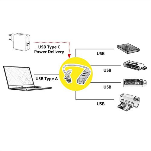 HUB USB 2.0, 4 PUERTOS TIPO A H , CONEXION TIPO A+C PARA ALIMENTACION Y DATOS ROLINE