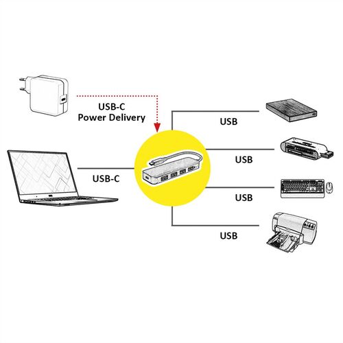 HUB USB 3.2 Gen 1, 4 puertos, cable de conexin tipo C, con puerto de alimentacin VALUE