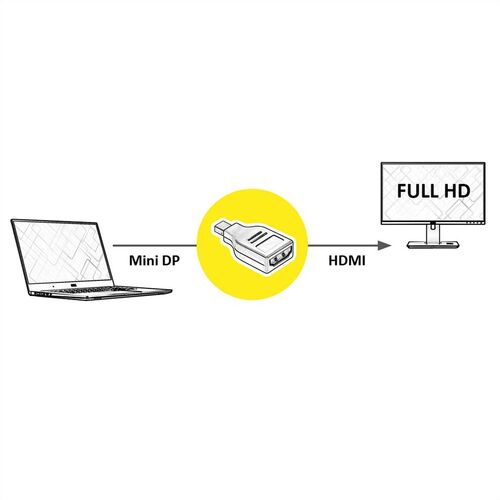 Adaptador Mini DP - HDMI, M/H, v1.1, 1080p@60Hz VALUE