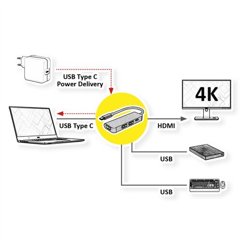 VALUE DOCKIN USB TIPO C MACHO- ADAPTADOR HDMI HEMBRA + 2x USB 3.2 Gen 1 A HEMBRA+ 1x Tipo C HEMBRA (FUENTE DE ALIMENTACION)