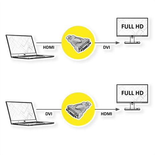 ADAPTADOR HDMI/DVI HDMI M/DVI H